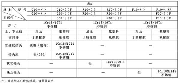 GRFϵвD(zhun)Ӌ